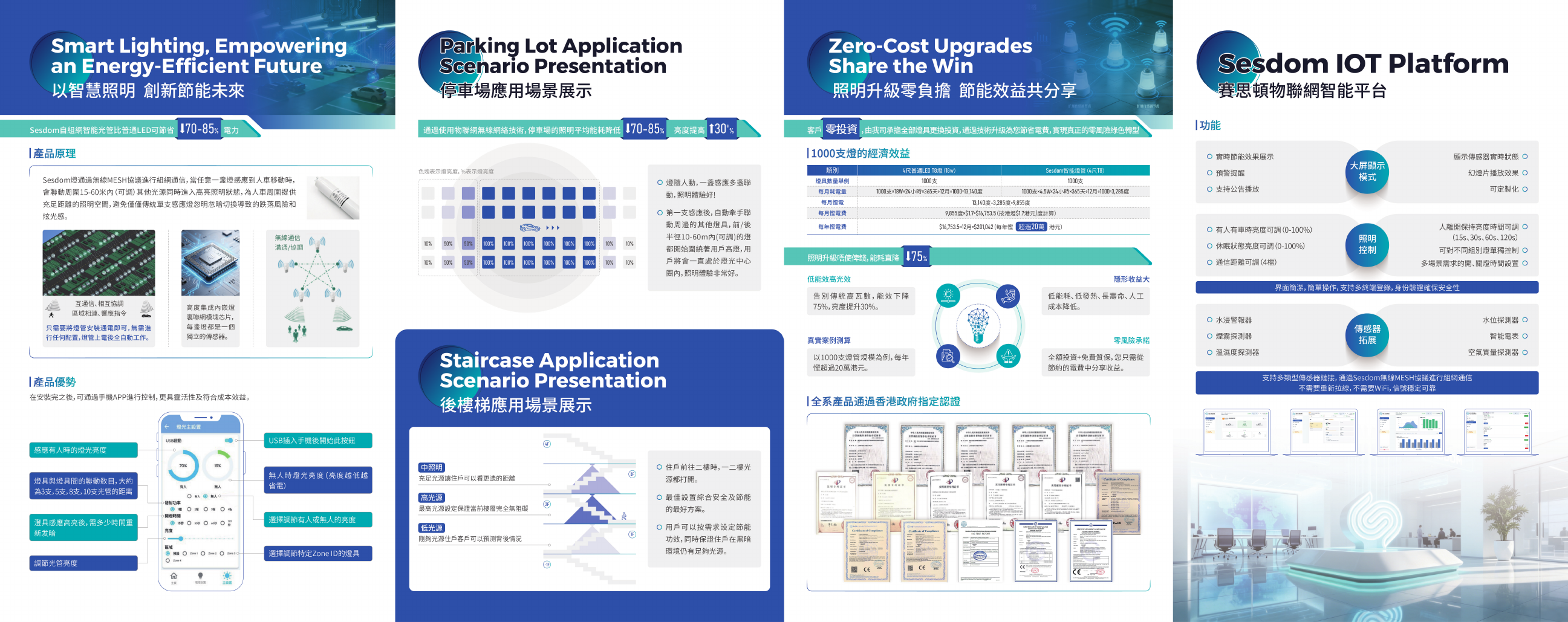 賽思頓智能照明系統與公共區域應用